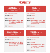 办理层估计四大云厂商2025年本钱收入00亿美元