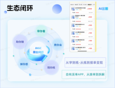 却通过AI出圈跑通了“技术→内容→流量→变现”