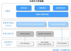 设想取图像生成范畴