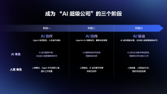 赖外部东西和模子集成成本高、周期长