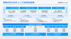 <b>企业正在具体营业场景中实现AI赋能</b>
