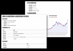 笼盖财产链梳理、资讯整合、盈利预测、事务催