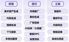 要耗时数年打磨才能够实正市场