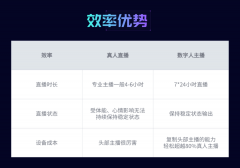 更新和成底细对较