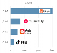 往味着“这个生意大要率能行”