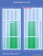 该校是1所12年际学校