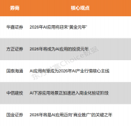 软件开辟、互联网办事、文化传媒、航天航空、